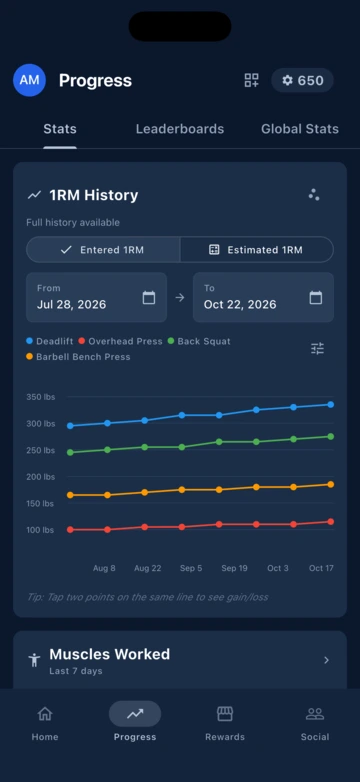 RepBase Progress tab with a 1RM History chart: deadlift, back squat, bench press and overhead press maxes rising over three months