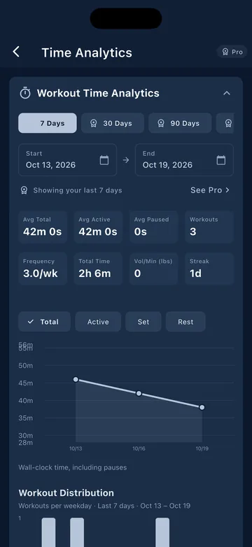RepBase Time Analytics with populated workout duration and rest-time charts